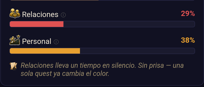 Relaciones al 29 % en rojo y la línea del Escriba señalándolo