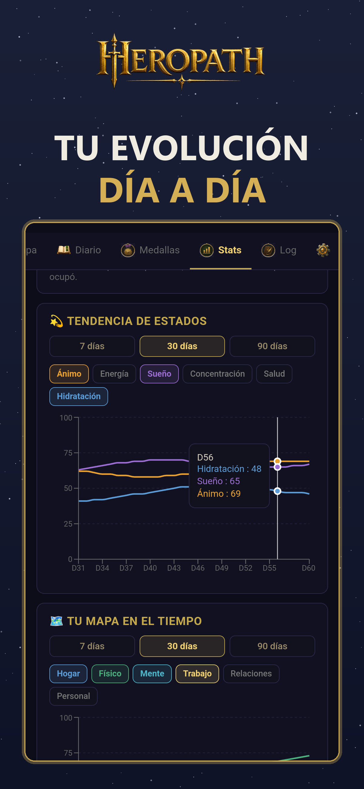 Gráficos de HeroPath: tendencia de estados y evolución de las áreas del mapa a lo largo de 30 días